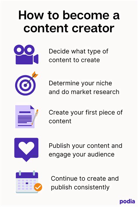content creator definition